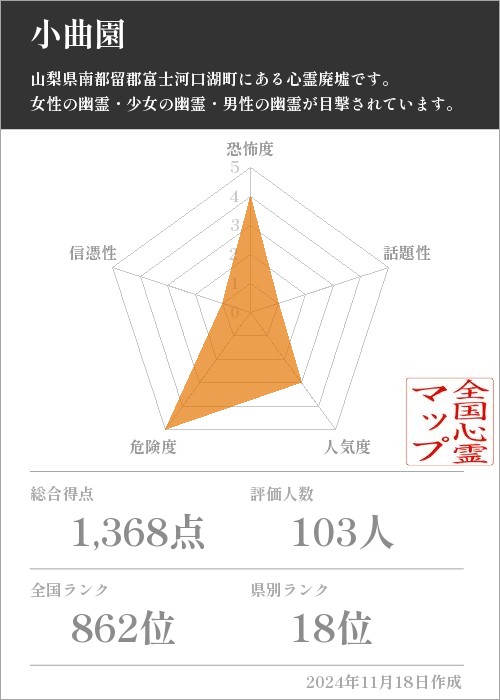 小曲園の基本情報画像