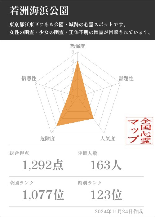 若洲海浜公園の基本情報画像