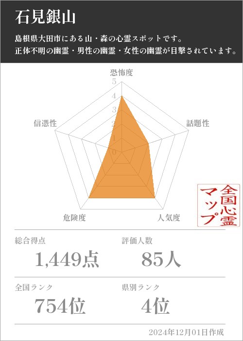 石見銀山の基本情報画像