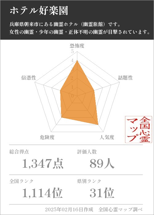 ホテル好楽園の基本情報画像