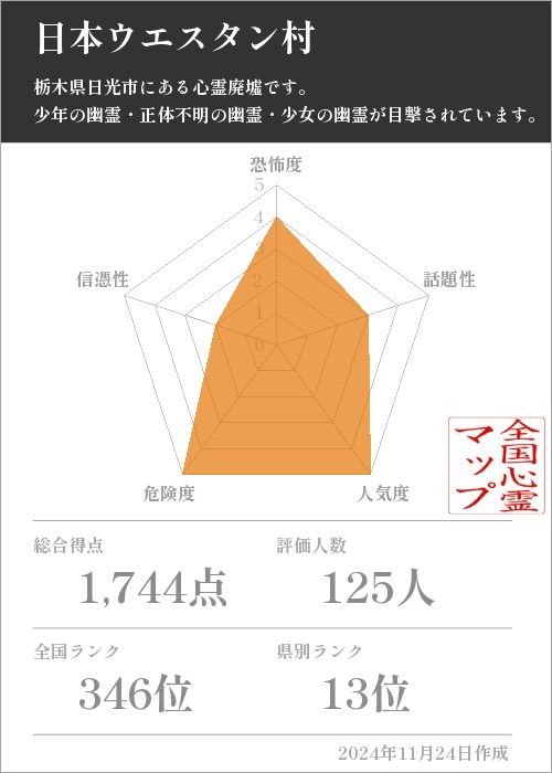 日本ウエスタン村の基本情報画像