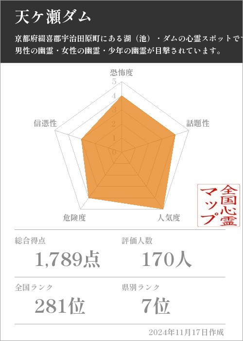 天ケ瀬ダムの基本情報画像