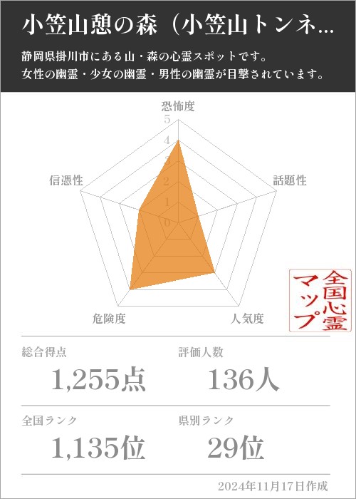 小笠山憩の森（小笠山トンネル）の基本情報画像