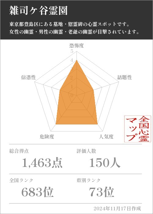 雑司ケ谷霊園の基本情報画像