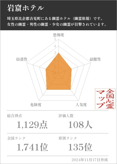 岩窟ホテルの基本情報画像