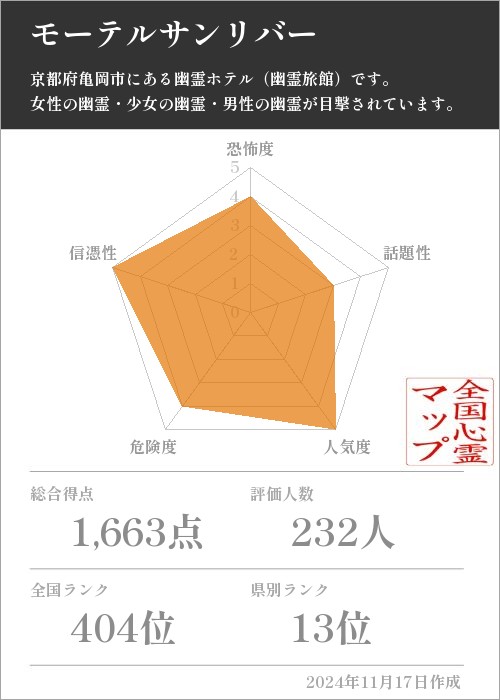 モーテルサンリバーの基本情報画像