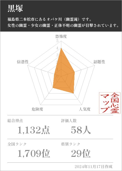 黒塚の基本情報画像