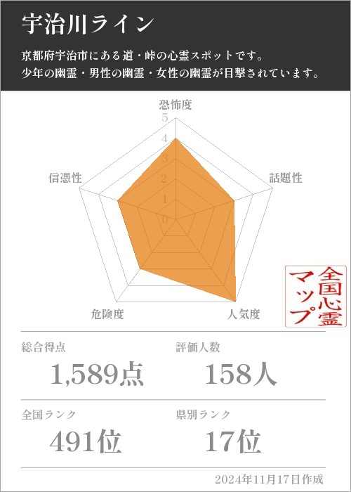 宇治川ラインの基本情報画像