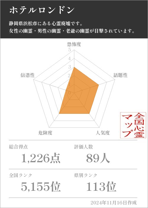 ホテルロンドンの基本情報画像