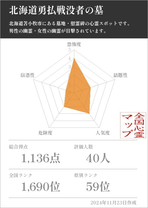 北海道勇払戦没者の墓の基本情報画像