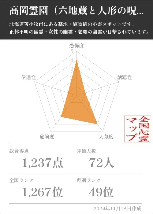 高岡霊園（六地蔵と人形の呪い）の基本情報画像