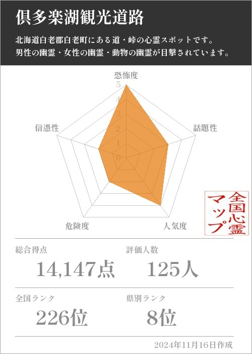 倶多楽湖観光道路の基本情報画像