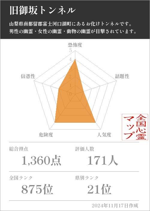 旧御坂トンネルの基本情報画像