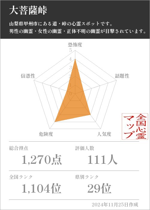 大菩薩峠の基本情報画像