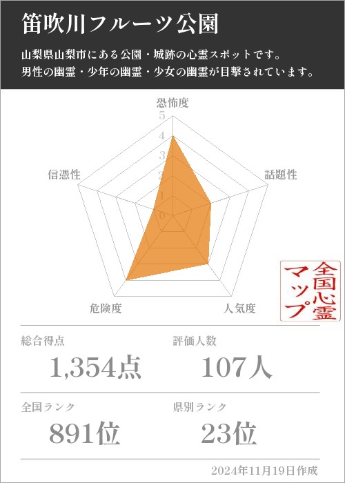 笛吹川フルーツ公園の基本情報画像