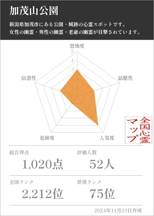 加茂山公園の基本情報画像