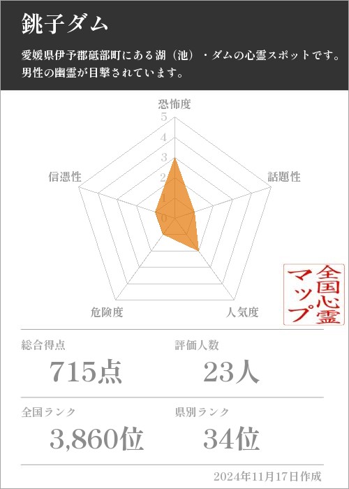 銚子ダムの基本情報画像