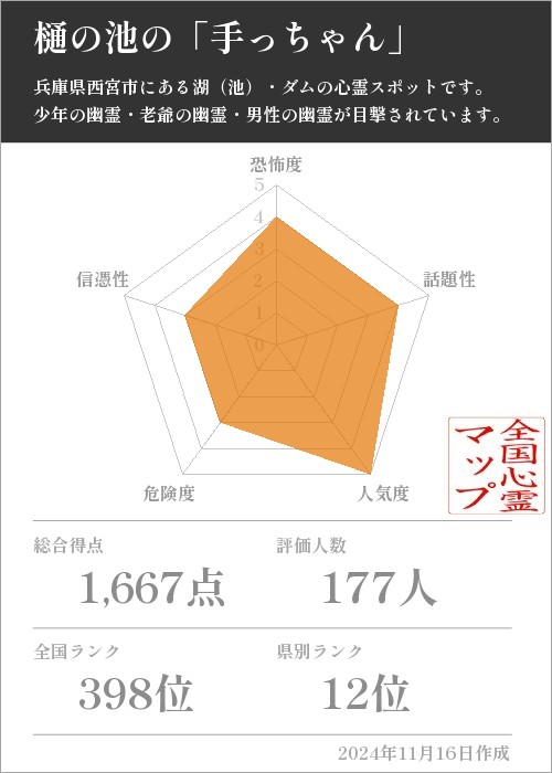 樋の池の「手っちゃん」の基本情報画像