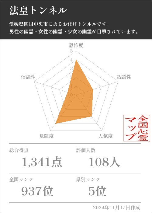 法皇トンネルの基本情報画像