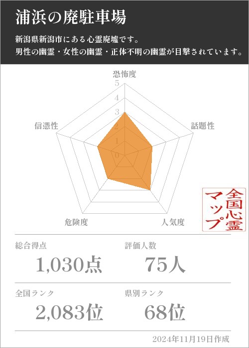 浦浜の廃駐車場の基本情報画像