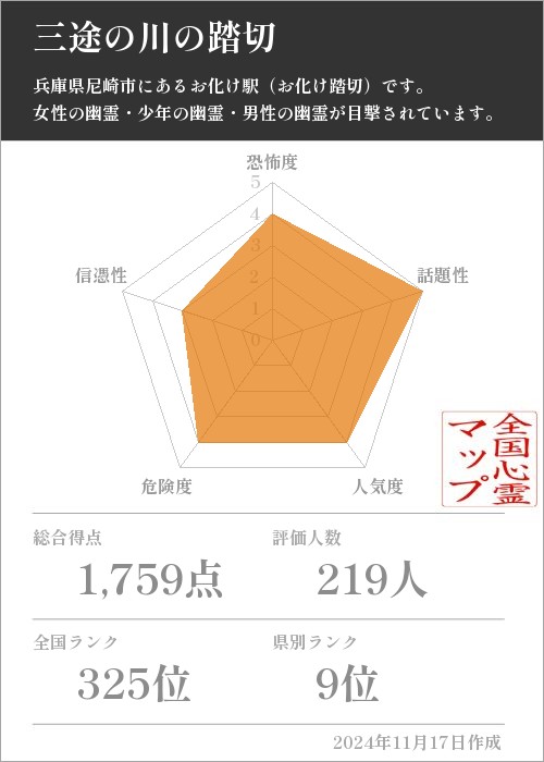 三途の川の踏切の基本情報画像