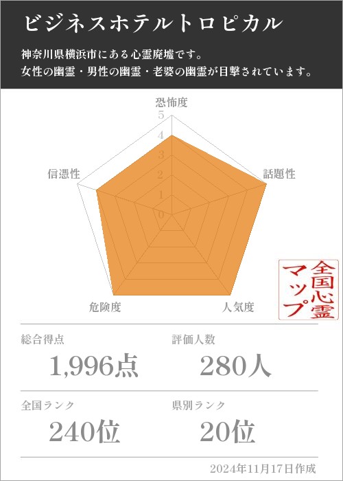 ビジネスホテルトロピカルの基本情報画像