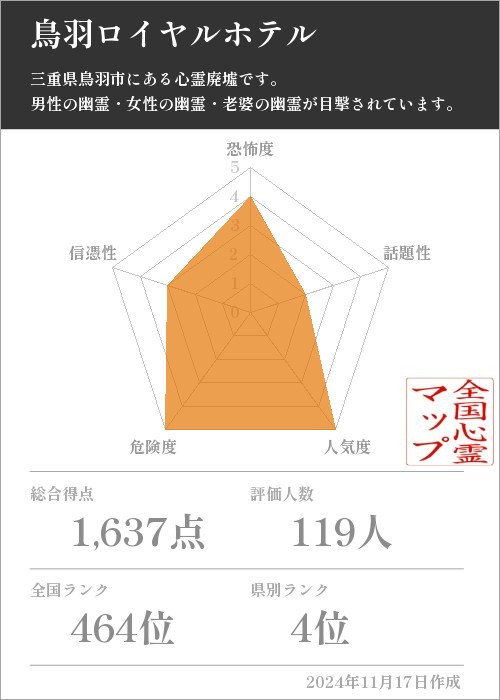 鳥羽ロイヤルホテルの基本情報画像