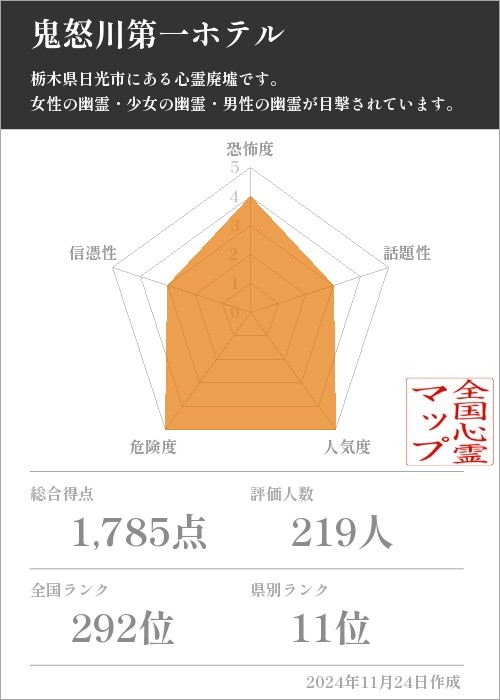 鬼怒川第一ホテルの基本情報画像