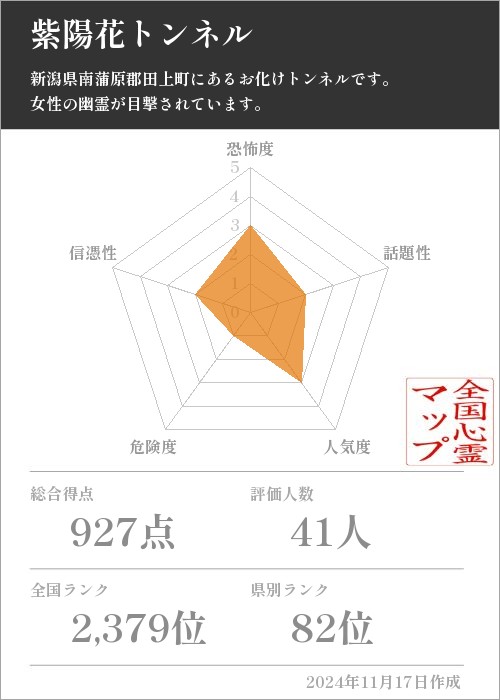 紫陽花トンネルの基本情報画像