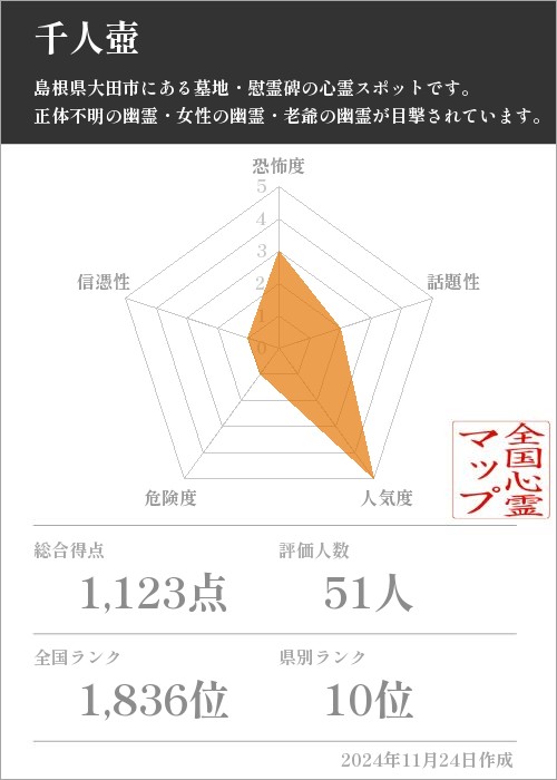 千人壺の基本情報画像