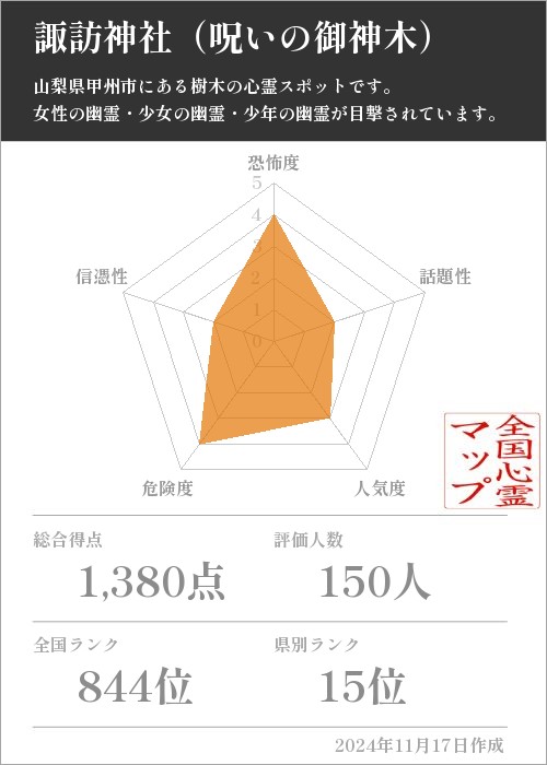 諏訪神社（呪いの御神木）の基本情報画像