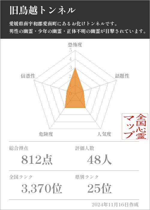 旧鳥越トンネルの基本情報画像