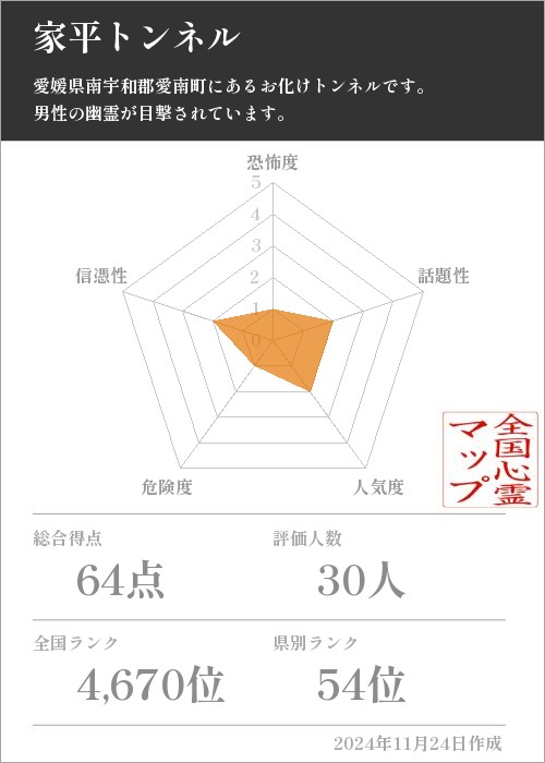 家平トンネルの基本情報画像