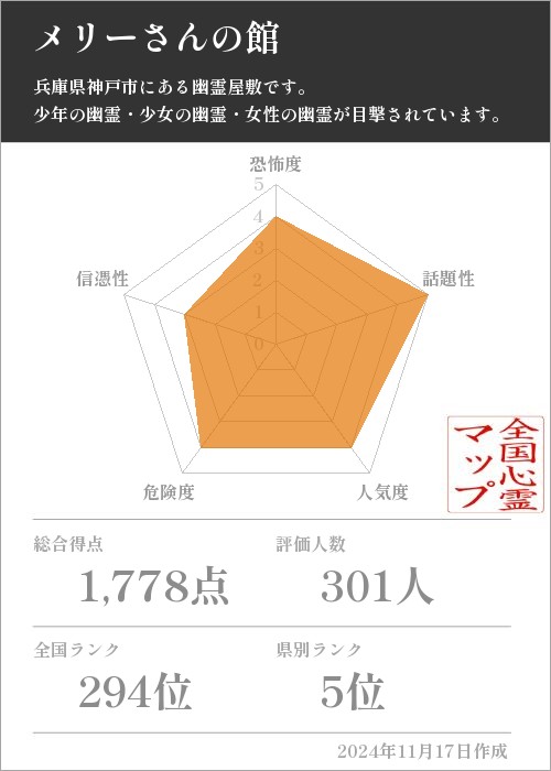 メリーさんの館の基本情報画像