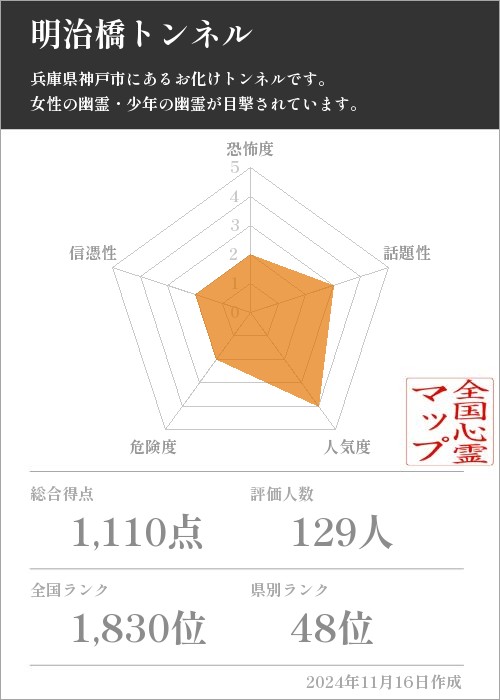 明治橋トンネルの基本情報画像