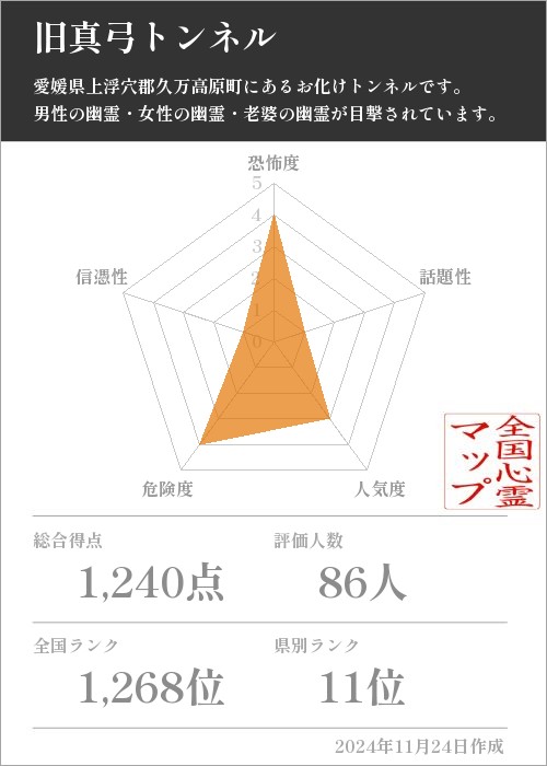 旧真弓トンネルの基本情報画像