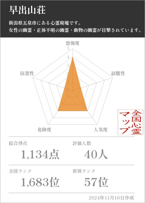 早出山荘の基本情報画像