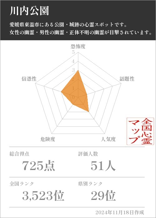 川内公園の基本情報画像