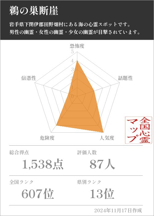 鵜の巣断崖の基本情報画像