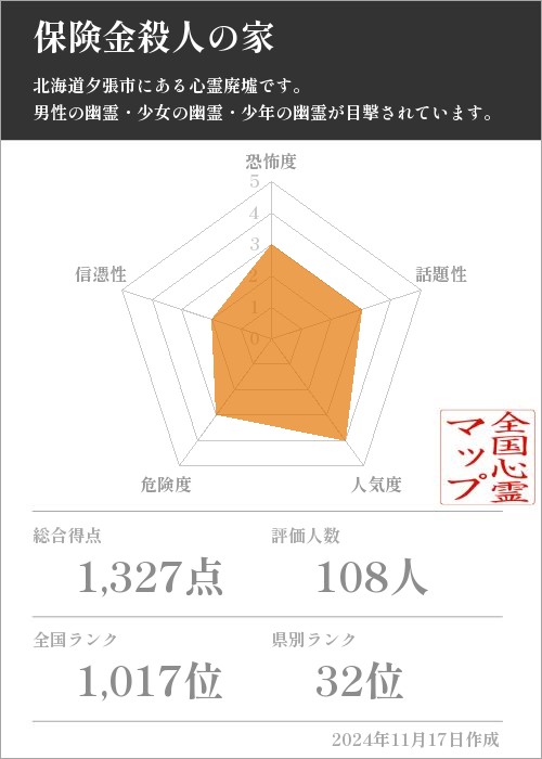 保険金殺人の家の基本情報画像