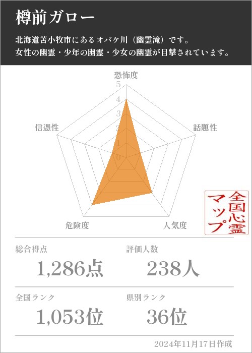 樽前ガローの基本情報画像