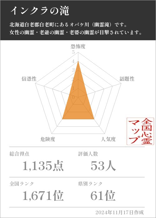 インクラの滝の基本情報画像