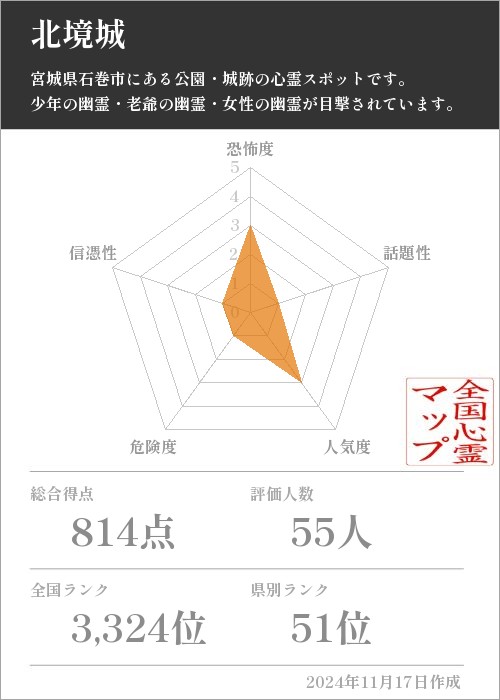 北境城の基本情報画像