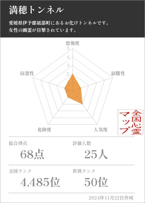 満穂トンネルの基本情報画像