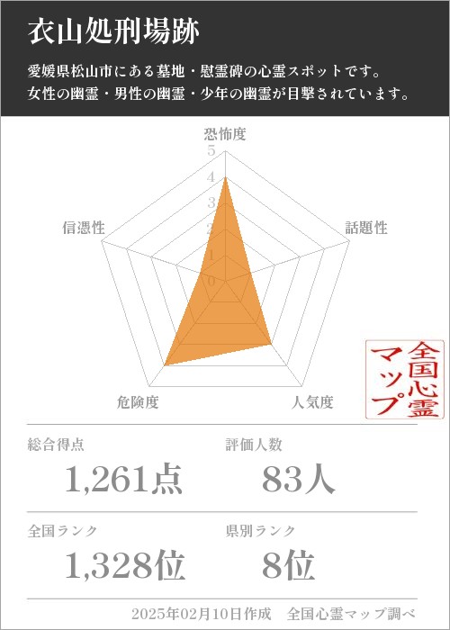 衣山処刑場跡の基本情報画像