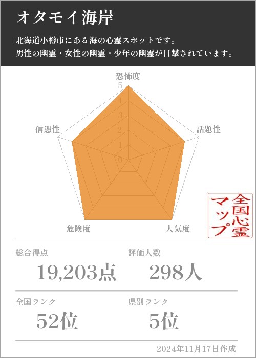 オタモイ海岸の基本情報画像