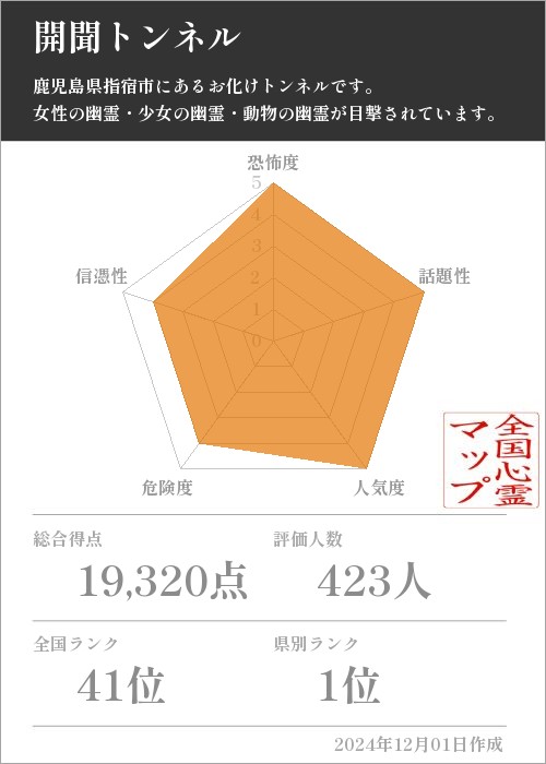 開聞トンネルの基本情報画像