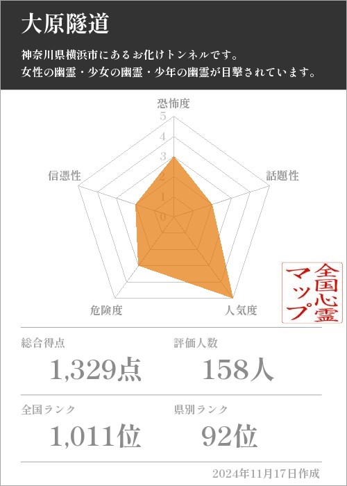 大原隧道の基本情報画像