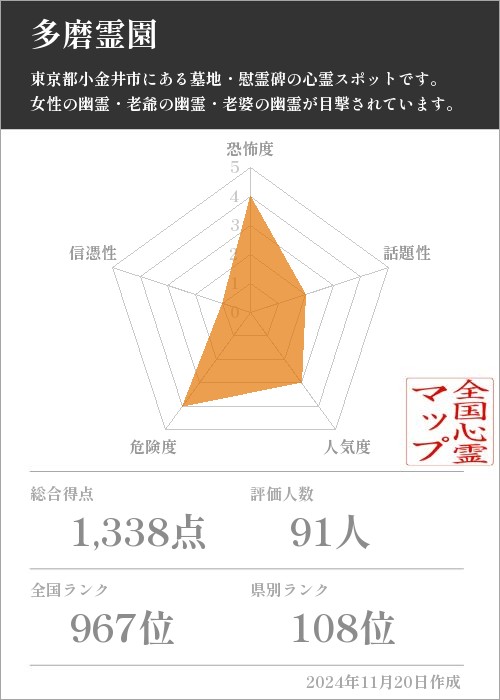 多磨霊園の基本情報画像