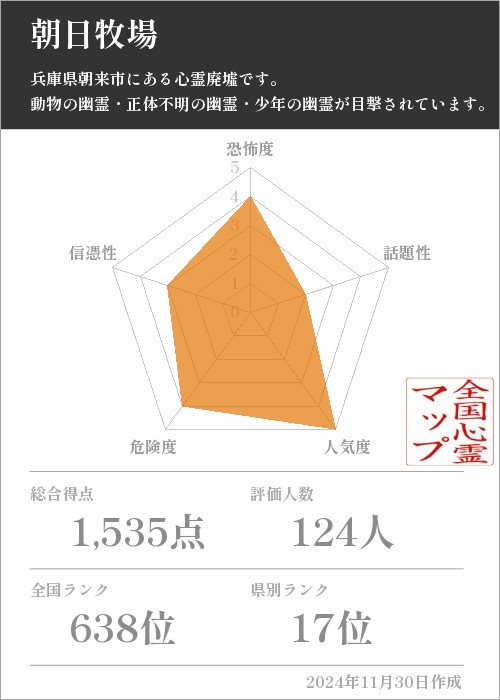 朝日牧場の基本情報画像